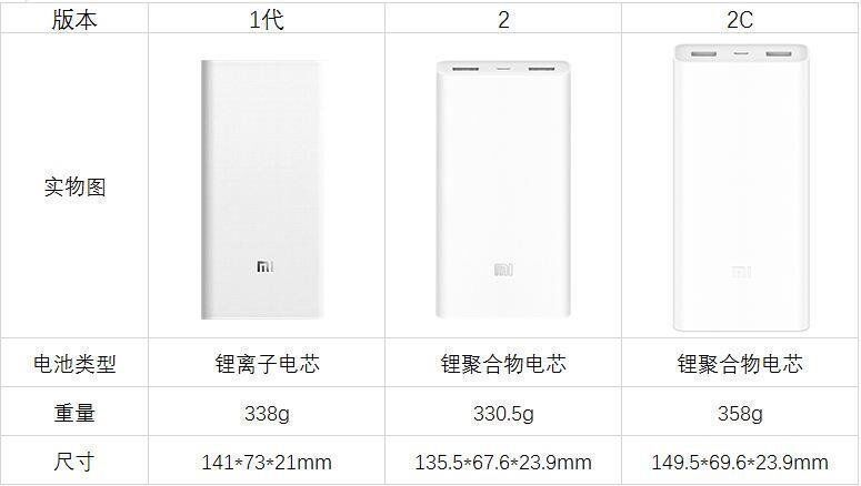 Размеры Xiaomi Mi Power Bank 2C 20000 mAh