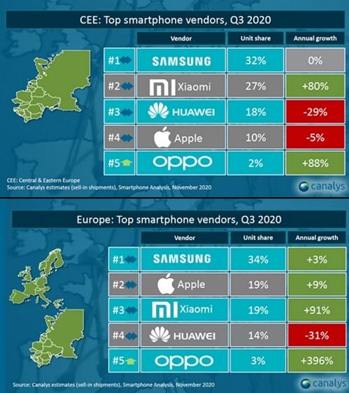 Xiaomi в топах по продажам в Европе