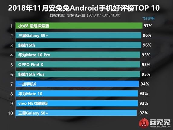 Xiaomi Mi 8 - лучший смартфон ноября