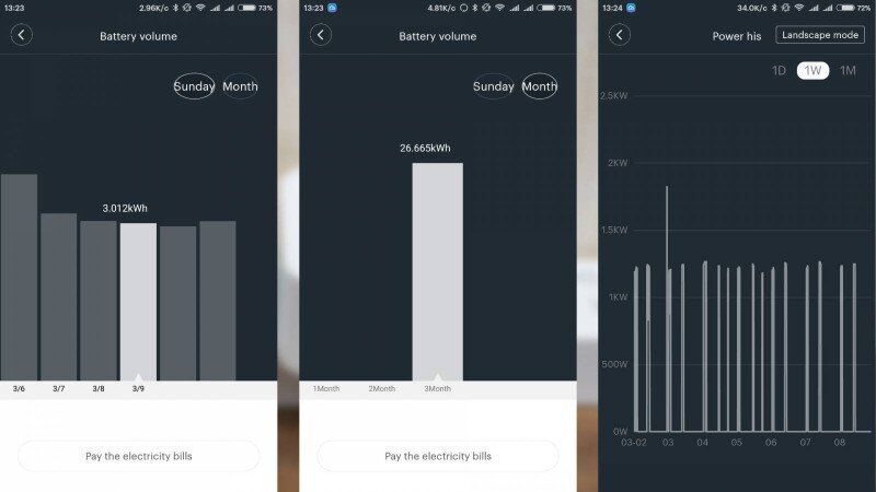 Графики энергопотребления прибора, подключенного к розетке Xiaomi Mi Smart