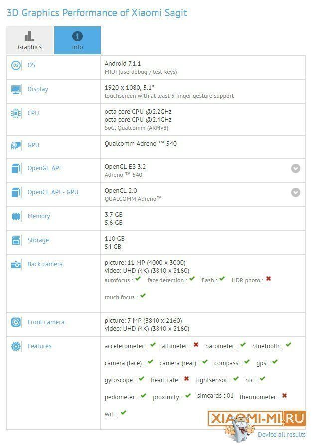 Xiaomi Mi6 Specs