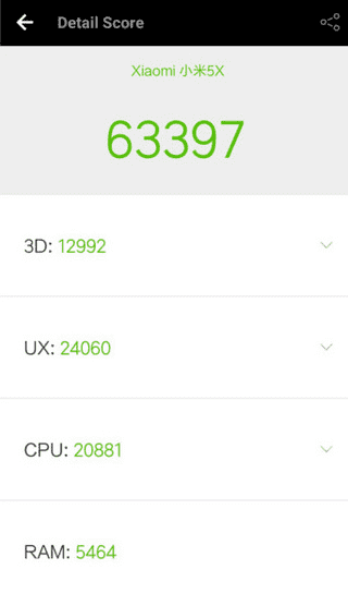 Итоги теста по AnTuTu для Xiaomi Mi 5X