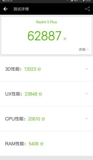 Результаты теста по AnTuTu для Xiaomi Redmi 5 Plus