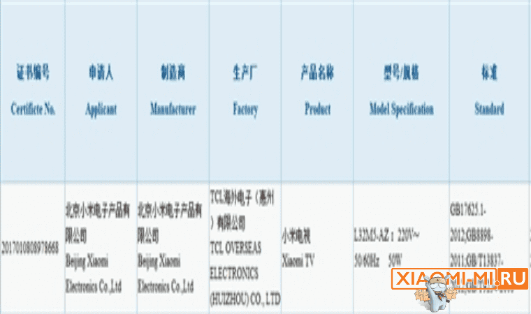 Характеристики телевизора Xiaomi Mi TV 4A