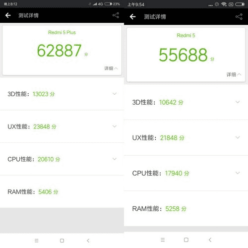 Результаты тестов AnTuTu для Xiaomi Redmi 5 и Redmi 5 plus