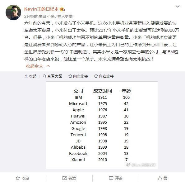 Статистика Xiaomi