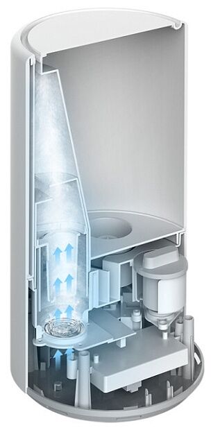 Увлажнитель воздуха Xiaomi Smart Antibacterial Humidifier SKV4140GL (Белый) - 4