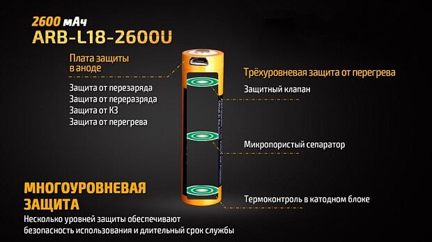 Аккумулятор 18650 Fenix 2600U mAh с разъемом для USB, ARB-L18-2600U - 11 Аккумулятор 18650 Fenix 2600U mAh с разъемом для USB, ARB-L18-2600U - 11