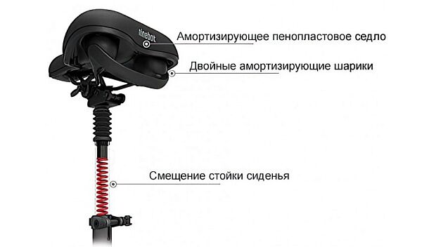 Сиденье с амортизатором Ninebot для электросамокатов Ninebot Scooter (PJ05JHZY) (Black) - 2 Сиденье с амортизатором Ninebot для электросамокатов Ninebot Scooter (PJ05JHZY) (Black) - 2