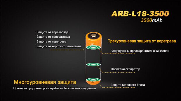 Аккумулятор 18650 Fenix ARB-L18-3500 Rechargeable Li-ion Battery - 8 Аккумулятор 18650 Fenix ARB-L18-3500 Rechargeable Li-ion Battery - 8