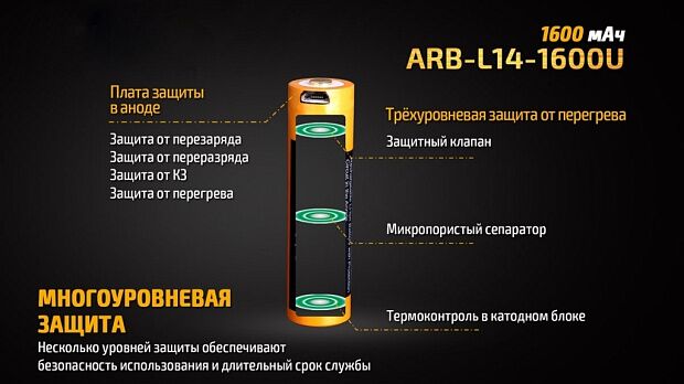 Аккумулятор 14500 Fenix 1600U mAh с разъемом для USB, ARB-L14-1600U - 11 Аккумулятор 14500 Fenix 1600U mAh с разъемом для USB, ARB-L14-1600U - 11